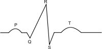 الکتروکاردیوگرام (به انگلیسی: Electrocardiogram) یا نوار قلب